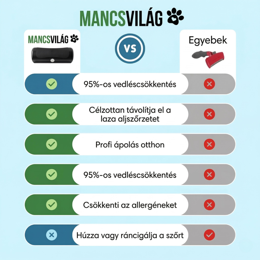 Mancsvilág szőrápoló